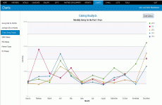 images/screenshots/20-graph-5-year-giving-trends.gif