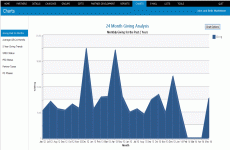 images/screenshots/20-graph-giving-past-2-years-1.gif