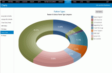 images/screenshots/20-graph-partner-types.gif